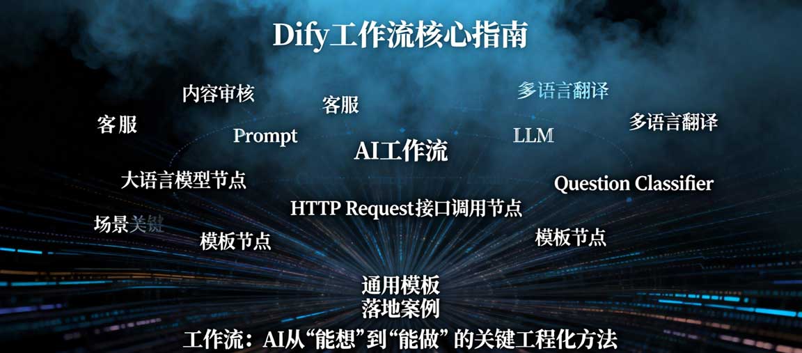Dify 工作流实战指南：核心名词详解 + 真实场景拆解 + 通用模板