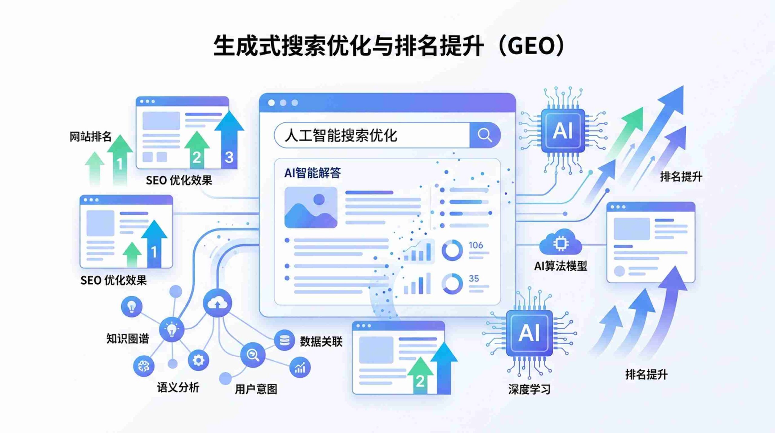 2026年GEO排名因素深度解析:AI搜索算法到底看重什么?
